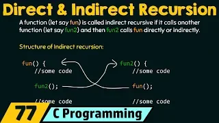 Types of Recursion Part 1 Direct Indirect Recursion