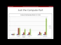 OpenCL Optimization 6 Overall Optimization Results