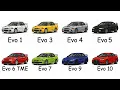 Every Mitsubishi Lancer Evolution Explained