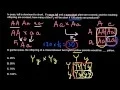 How to solve simple Mendelian problems