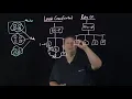 LTM Load Balancing Algorithms Least Connections Types
