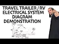 Travel Trailer RV Camper Electrical System Diagram Demonstration