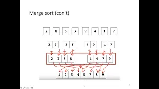 Merge Sort Algorithm Recursive Python