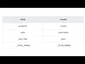 Python Intro 4 Valid and Invalid Python Variables