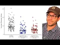 Creating a jitter plot stripchart with ggplot2 s geom - jitter and stat