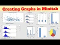 Creating Graphs in Minitab
