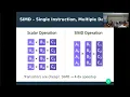 Closing the Performance Gap Between Lisp and C