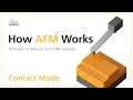 Contact Mode How AFM Works - Principle of Atomic Force Microscopy