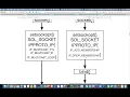 Distributed System Multicast socket programing and Multicast Ordering Implementation Part 1