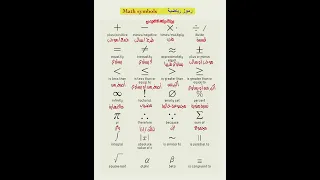 أهم رموز الرياضيات رياضيات Maths 