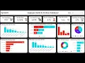 Power BI HR Dashboard Tutorial Step by Step Headcount Turnover Diversity Attrition KPIs