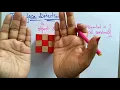 Back Face Detection CG Computer Graphics Lec-52 Bhanu Priya
