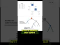 Isolation Forest for Anomalies detection Data Science Interview Questions Machine Learning