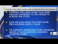 Western New York Finger Lakes secure major state funding for housing workforce and revitalization