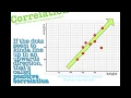 Scatter Plots and Bivariate Data