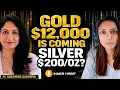 Gold Price Prediction 2030 12 000 Gold 200 Silver Gold vs Silver vs Copper