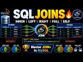 SQL JOINS in MySQL INNER LEFT RIGHT FULL SELF JOIN Explained MySQL Tutorial for Beginners