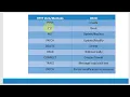 Apache Tomcat - JSP