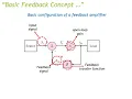 Week 6-2 Feedback fundamental part 1 Basic Concepts
