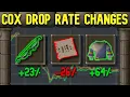 HUGE CHANGES TO COX DROP RATES COMING - OSRS Blog