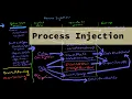 Malware Theory - Process Injection