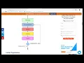 Genetic Algorithm