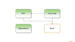 76 Mocks