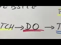 Making sense of Creative Problem Solving