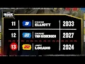 Who s Safe Who s Sweating Playoff Standings Explained NASCAR