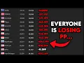 The NEW PP Rework Fixed osu s Biggest Problem