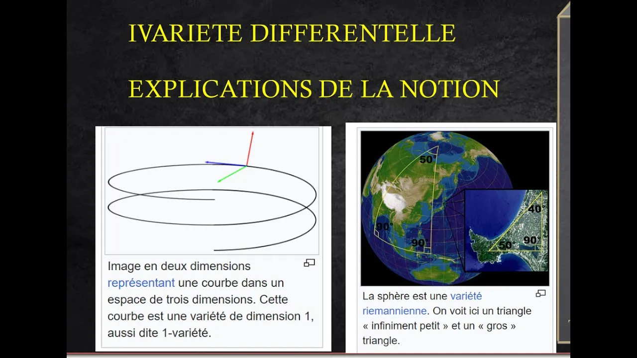 Variété différentielle ; INTRODUCTION
