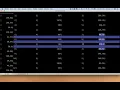 Data Frame Operations - Basic Transformations