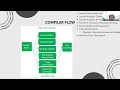 REGISTER ALLOCATION AND ASSIGNMENT - Automata and Compiler Design