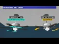 Here s why and when you should change your ceiling fan direction