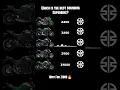Download Lagu Kawasaki Z Series Rev Sound 🤯#kawasaki #z1000 #z900 #z800 #z650 #z400 #akrapovic #scproject#exhaust