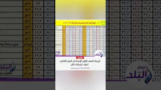 نتيجة الصف الأول الإعدادي الترم الثاني اعرف نتيجتك الآن 