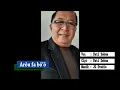 Download Lagu Fati Zebua - Arou Fabo'o (Official Music)