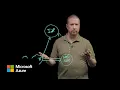 Authentication fundamentals Web applications Microsoft Entra ID