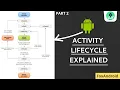 2 Android Activity Lifecycle Explained Android studio tutorial