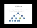 Binary Heap - Data Structures