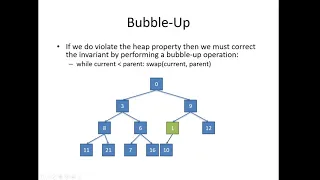 Binary Heap - Data Structures