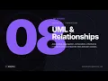 UML Diagrams Relationships Python Java Explained OOP Refresher LowLevelDesign Mastery