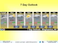 When will it rain or snow next