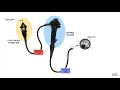 HCC 1472-3 Endoscope Technology Theory - Endoscope Parts