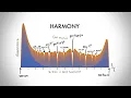 Download Lagu The Physics Of Dissonance