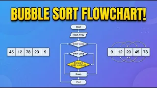Master Bubble Sort Flowchart Design Step-by-Step C Programming Tutorial