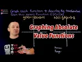 Graphing Absolute Value Functions written with Function Notation Transformations on Parent Function