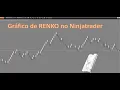 How to set up RENKO charts in Ninjatrader
