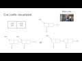 Lists in Functional Programming