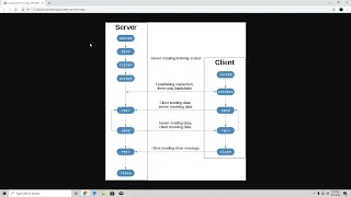 Networking in Python Socket Terminology
